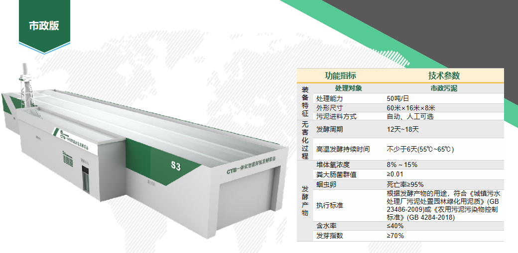 一體化智能固廢處理裝備